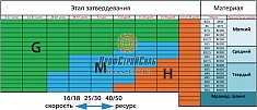 Характеристики алмазных франкфуртов для мозаично шлифовальных машин GM Messer Agressive